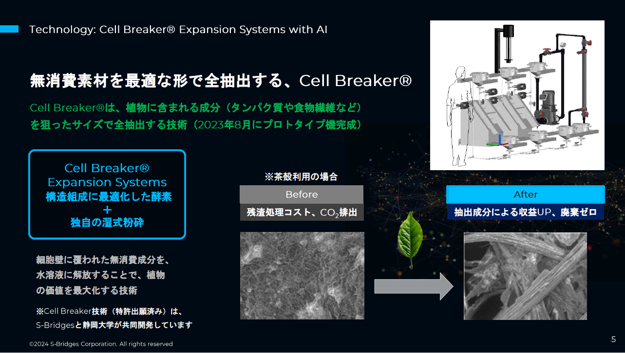 無償日素材を最適な形で全抽出する「Cell Breaker」