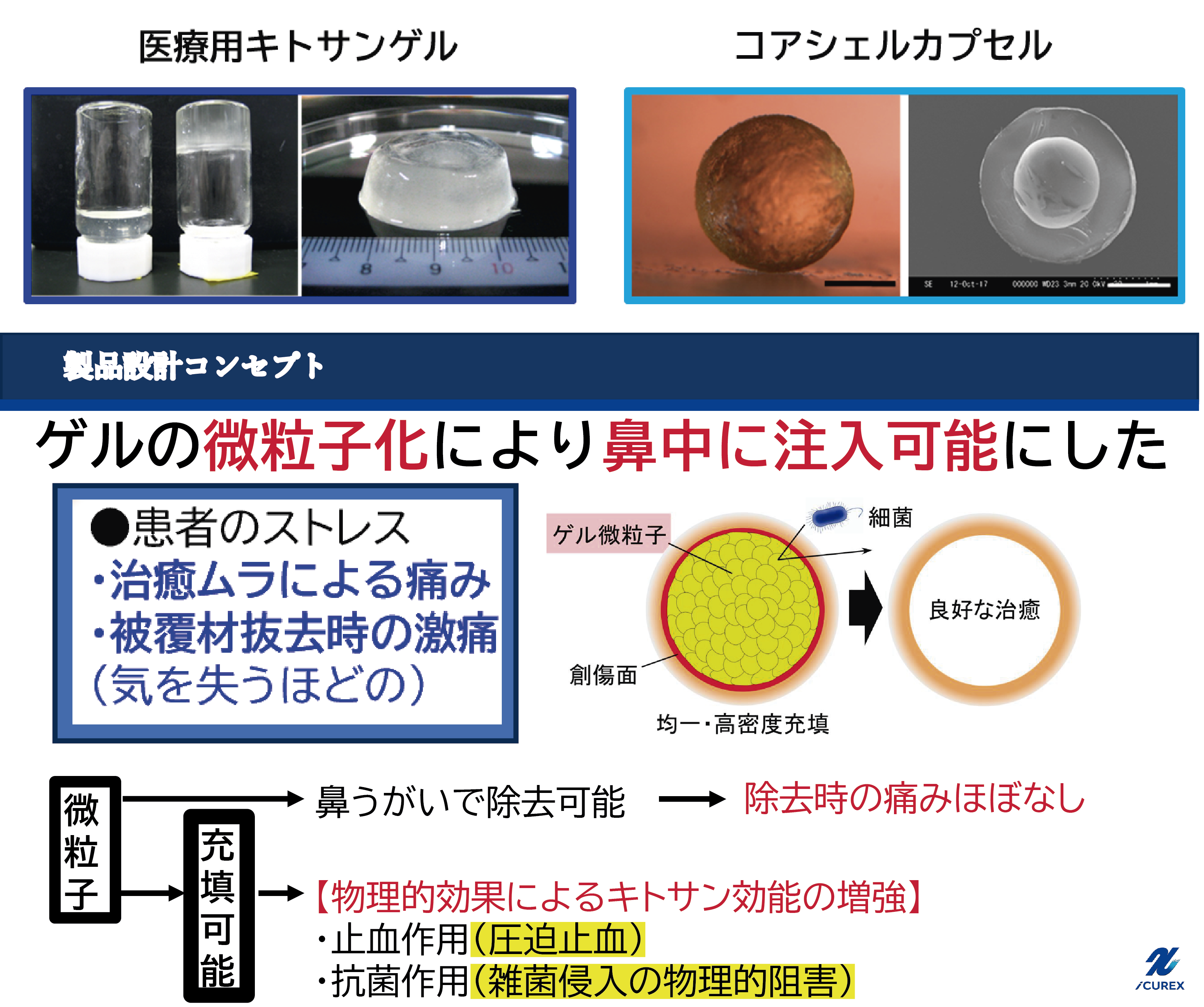 医療用キトサンゲル
