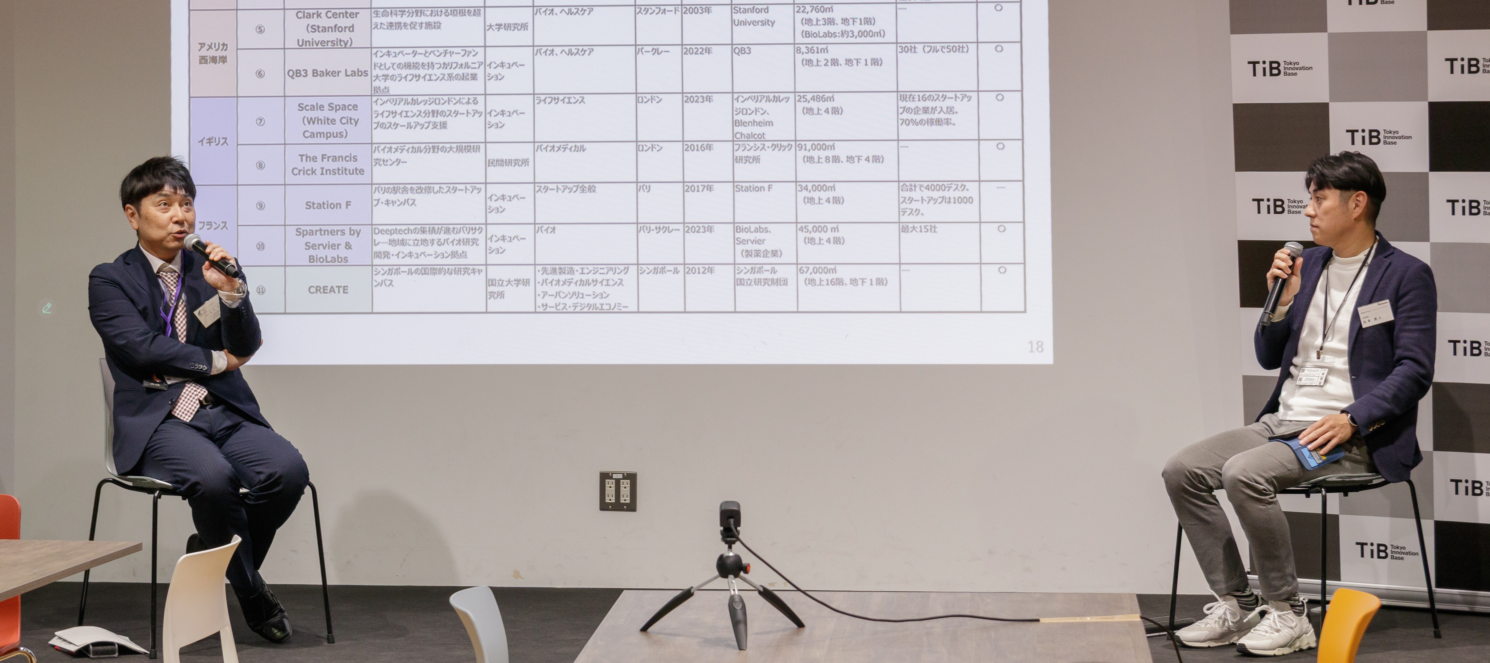 12月8日 東京インデペンデンツ　特別セッションの様子