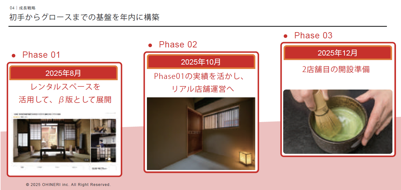 OHINERIの店舗戦略