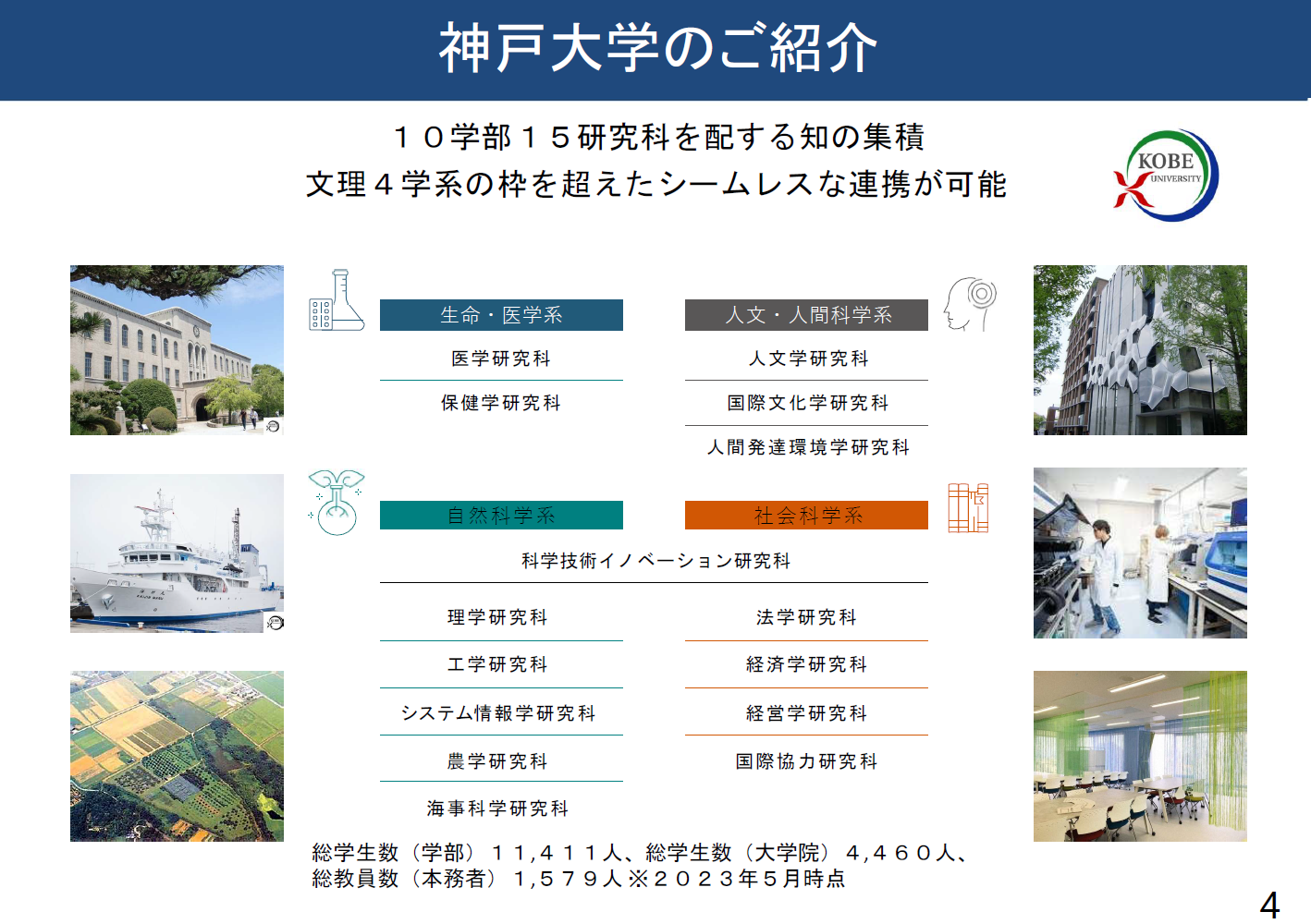 神戸大学のご紹介