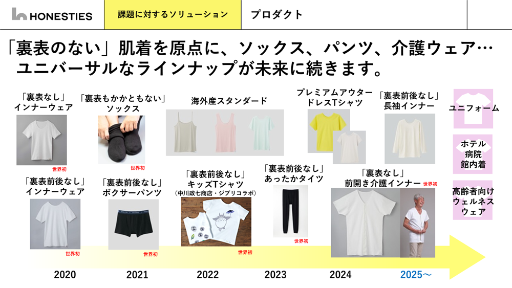 「裏表のない」肌着を原点に、ソックス、パンツ、介護ウェア&hellip;
　ユニバーサルなラインナップが未来に続きます。