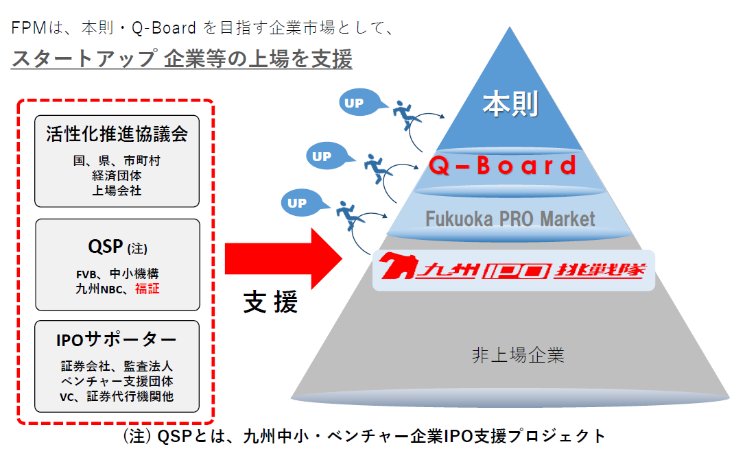 福証の上場支援