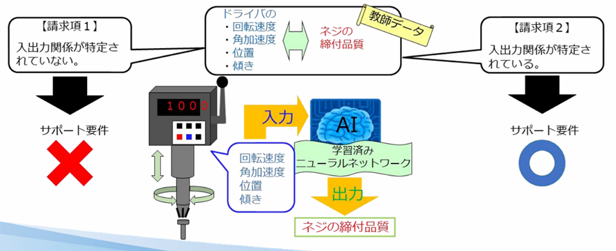 特許請求の発明に関する説明図