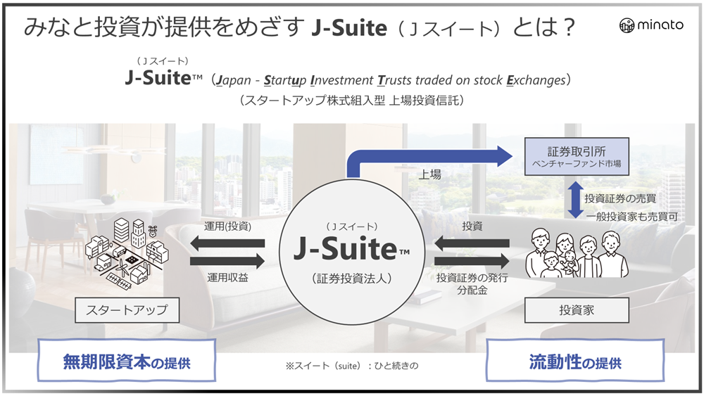 みなと投資が提供をめざす J-Suite(Jスイート)とは?