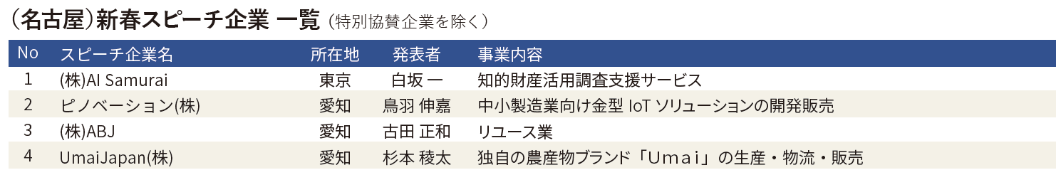 2025年新春交流会名古屋 新春スピーチ企業一覧