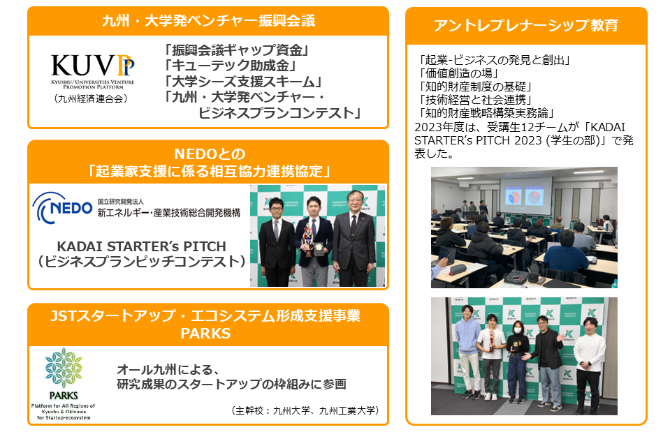 鹿児島大学の事業化支援に関する取り組み