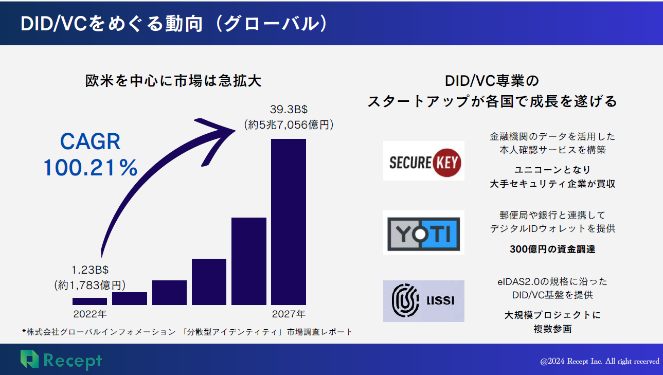 DID/VCをめぐる動向(グローバル)