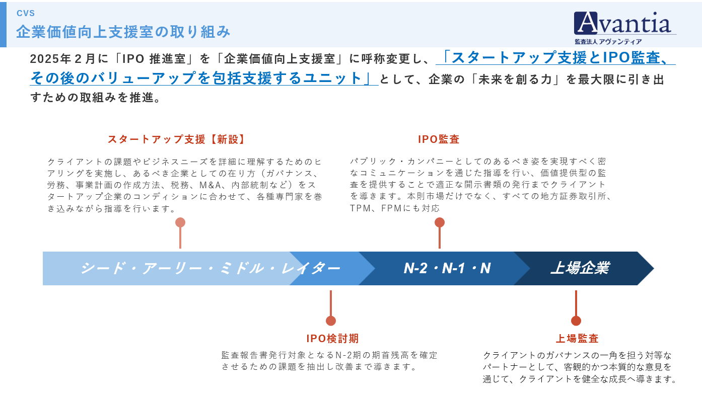 監査法人アヴァンティア 企業価値向上支援室(CVS)の取り組み