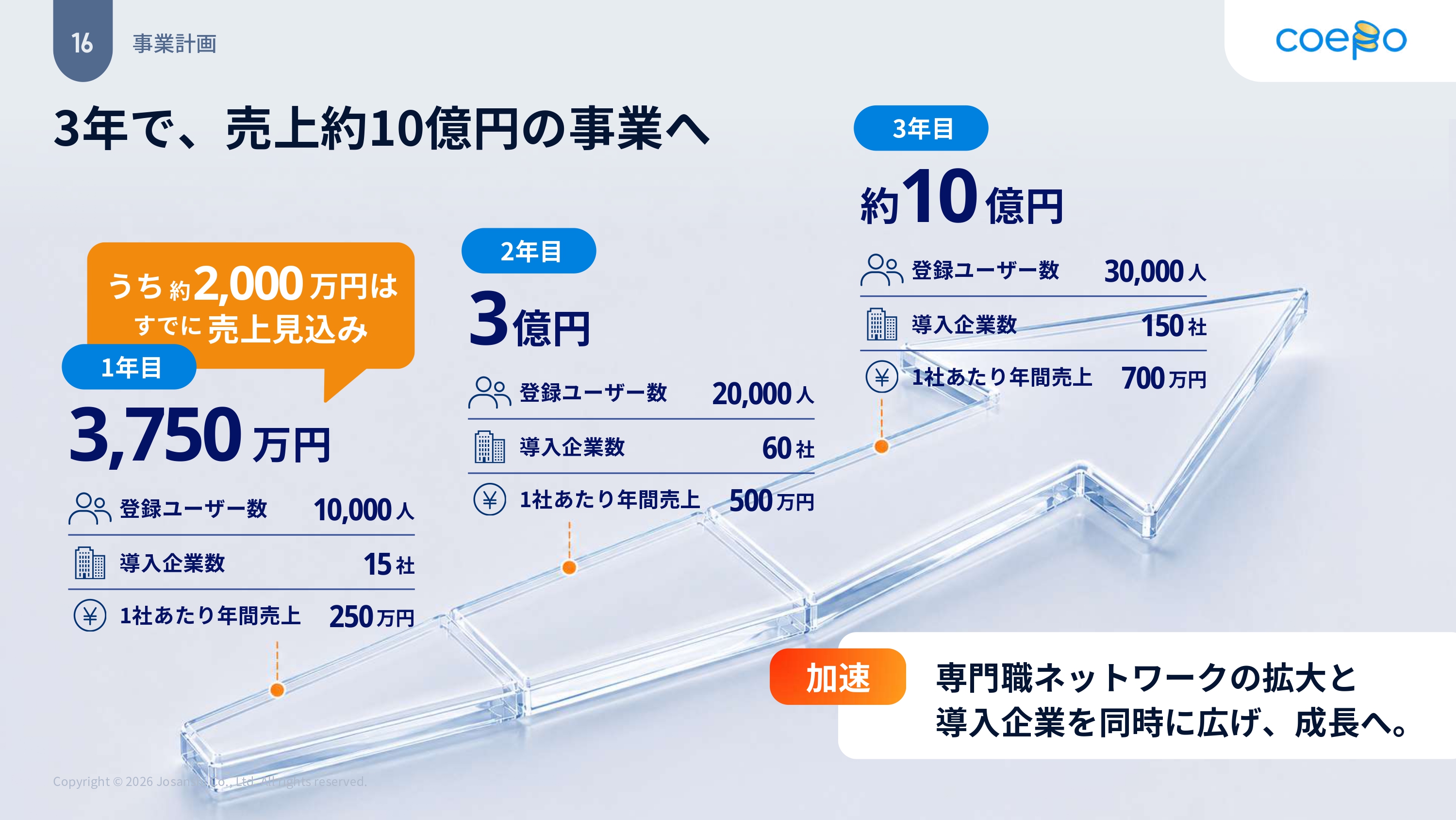 株式会社josanshi　事業計画