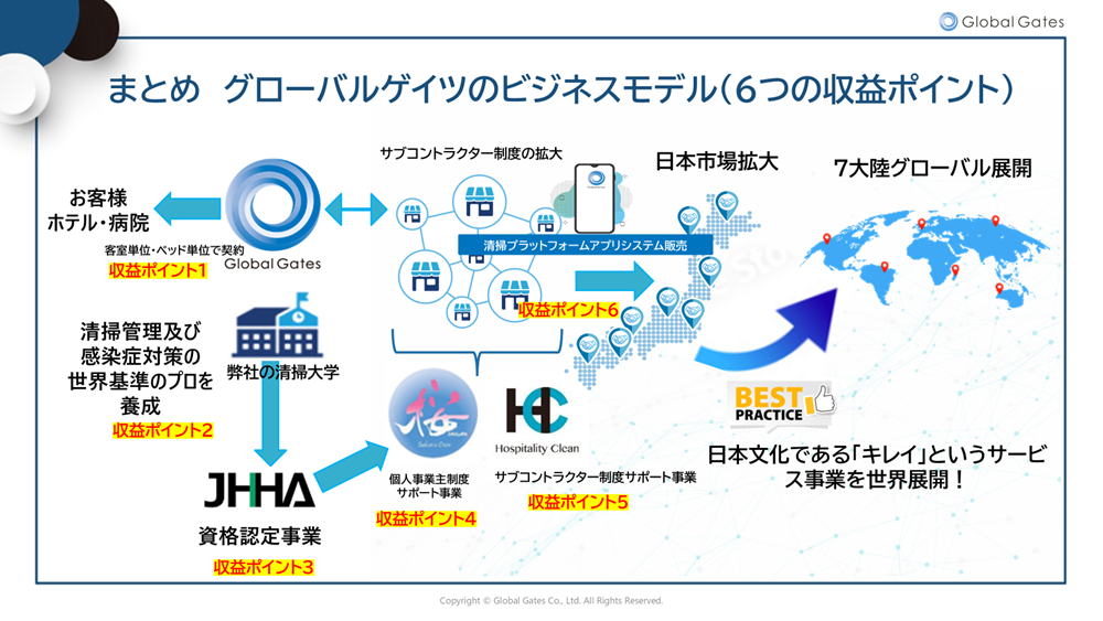 グローバルゲイツのビジネスモデル(6つの収益ポイント)