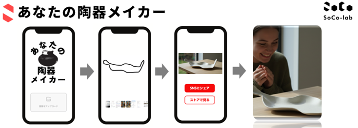 あなたの陶器メイカー