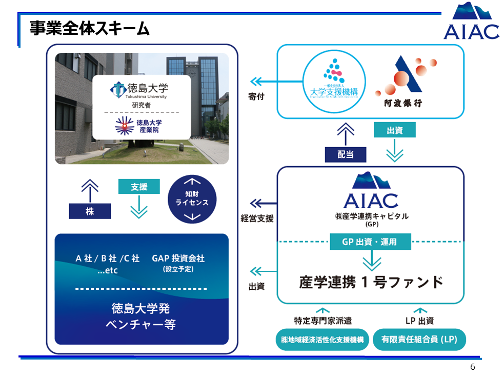 事業全体スキーム