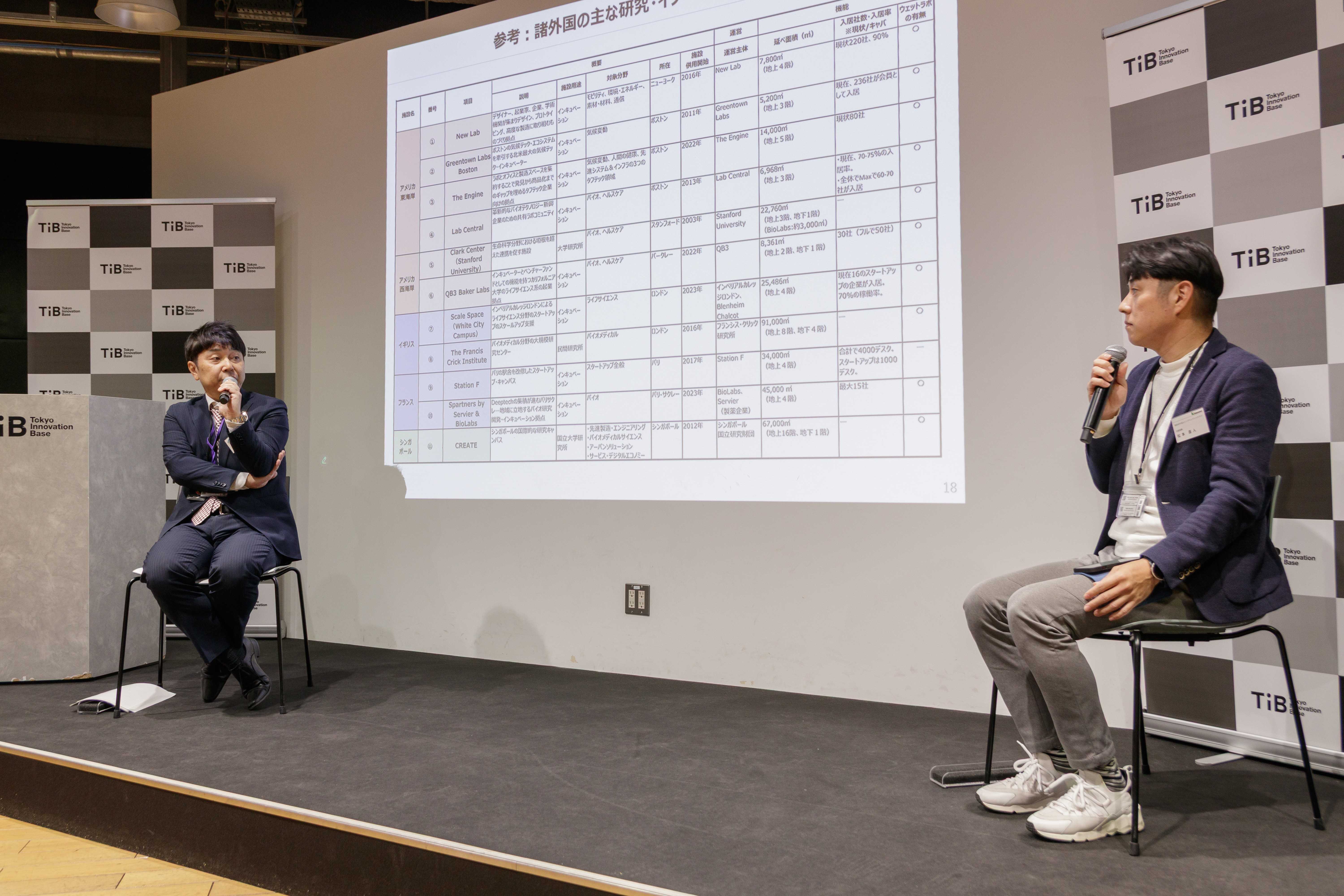 内閣官房 グローバル・スタートアップ・キャンパス構想推進室 参事官　當間 重光 氏とインデペンデンツクラブ代表理事 松本 直人