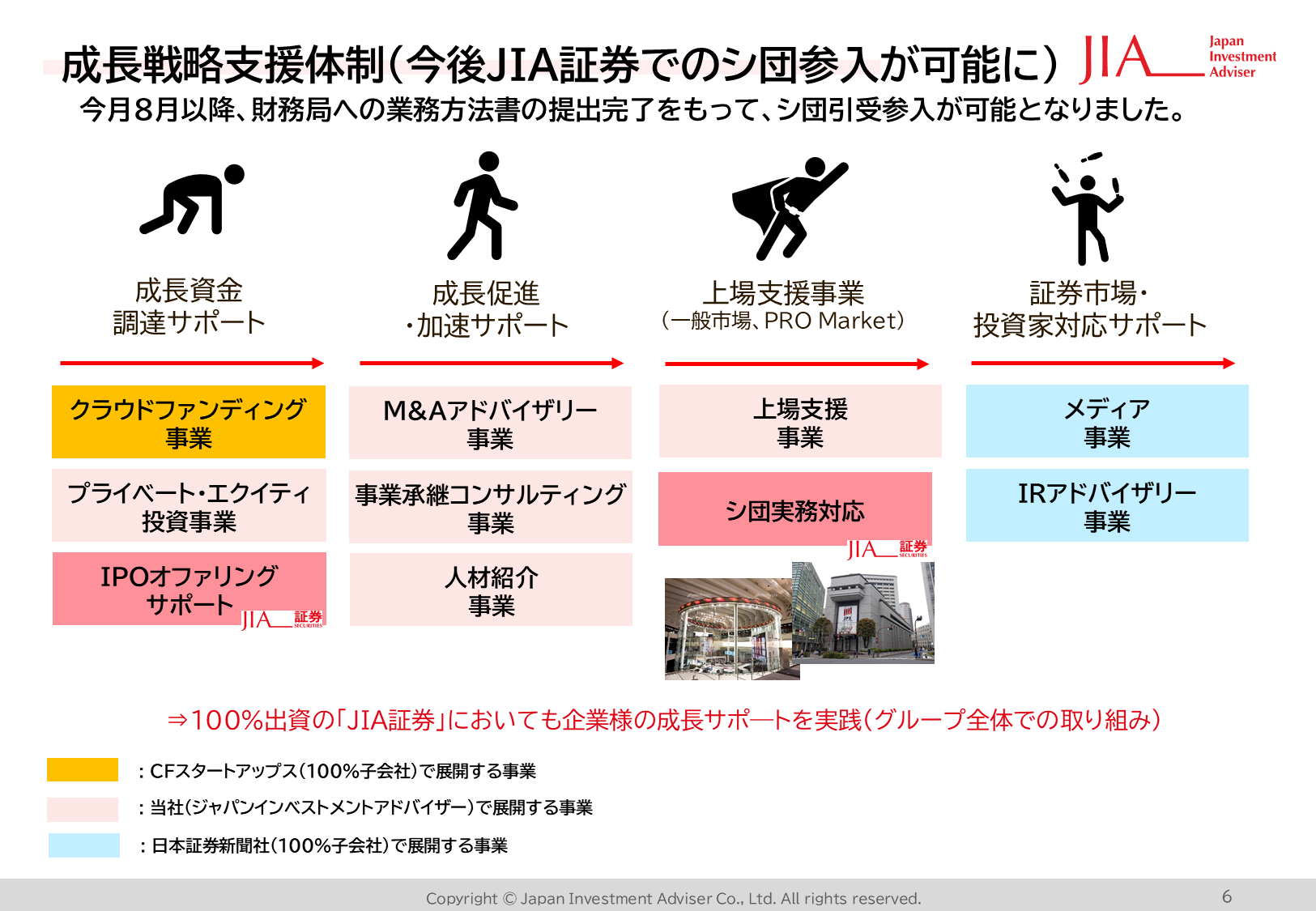 JIA成長戦略支援体制