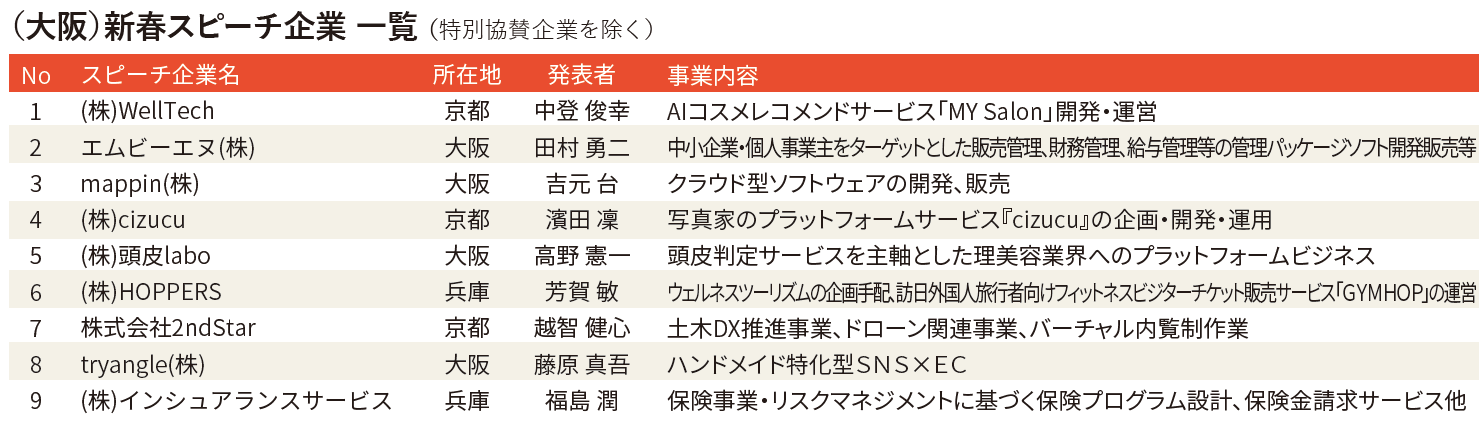 2025年新春交流会大阪 新春スピーチ企業一覧