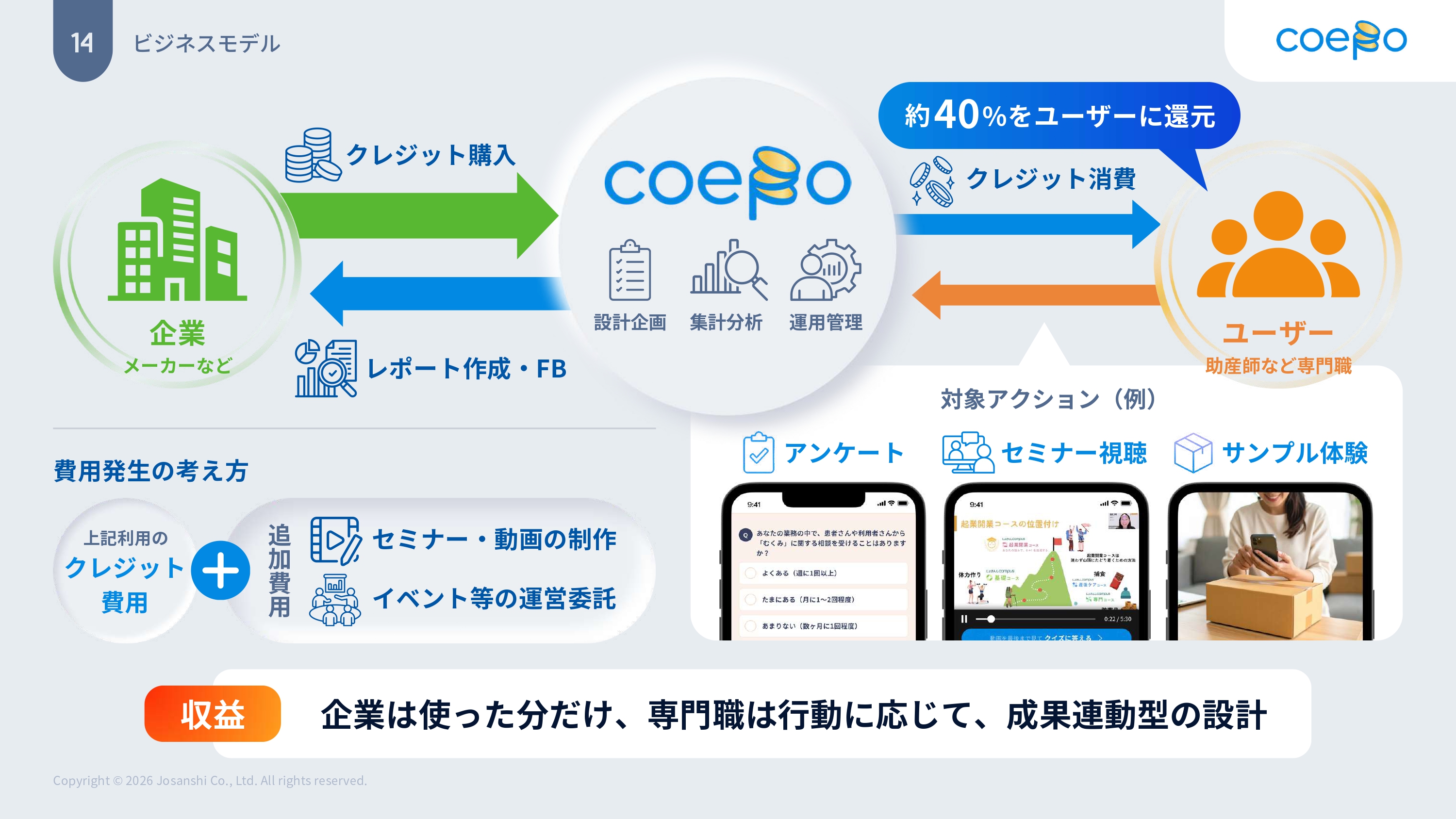 株式会社josanshi　ビジネスモデル