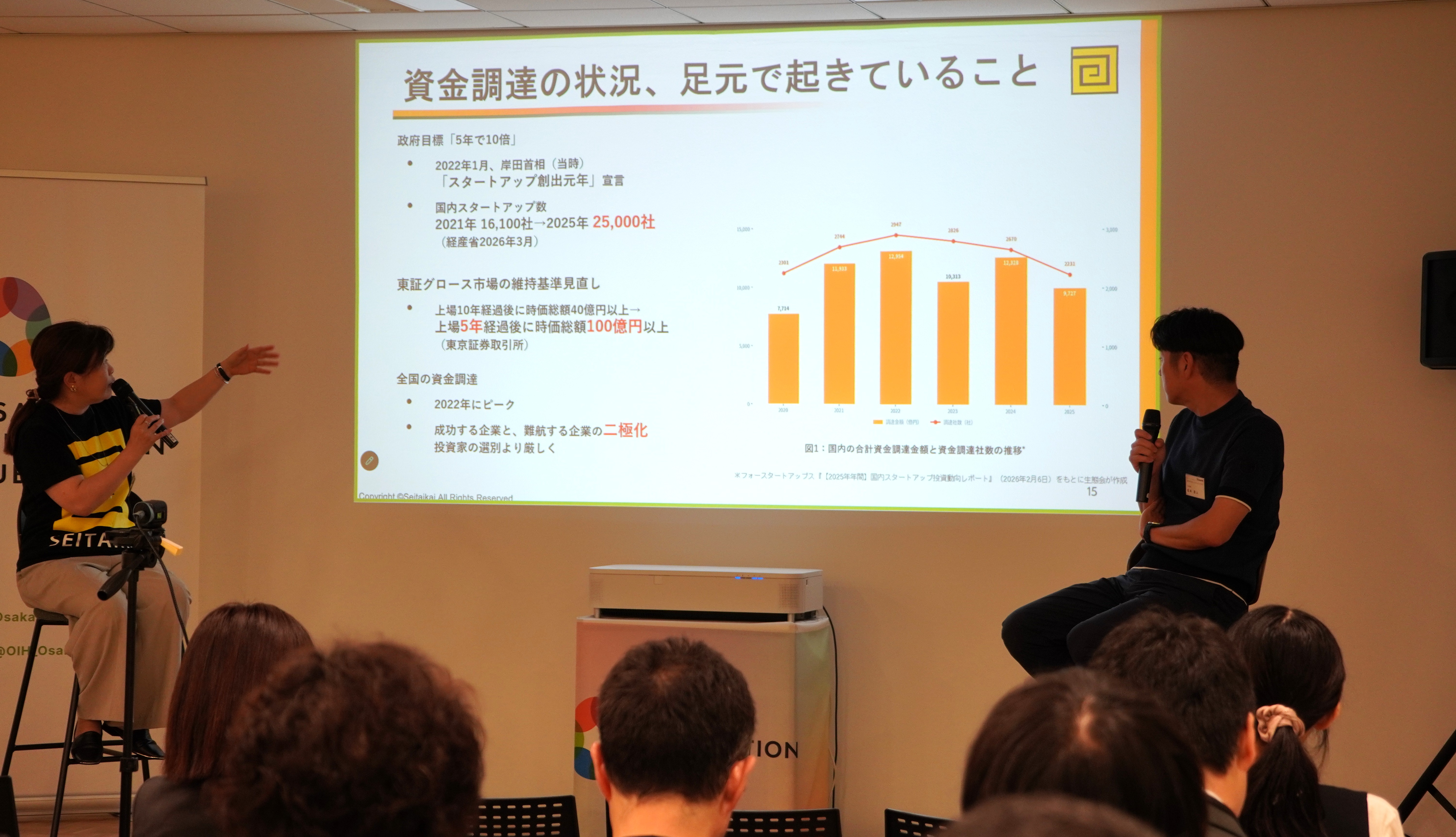 大阪インデペンデンツ 特別セッション「変わるスタートアップの資金調達」