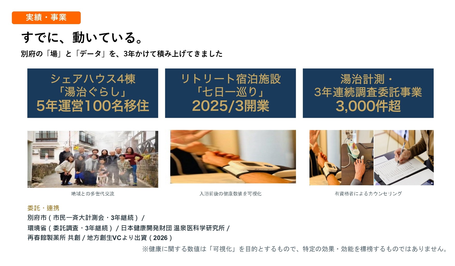 湯治ぐらし株式会社 実績・事業