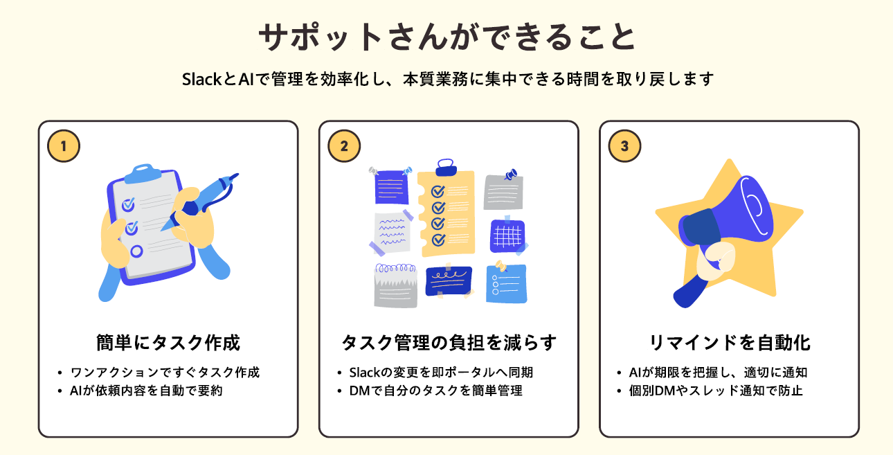 サポットさんができること