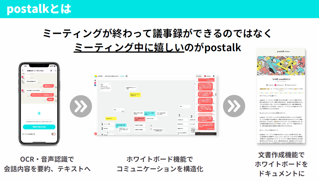 ミーティングをよりよくする「postalk」