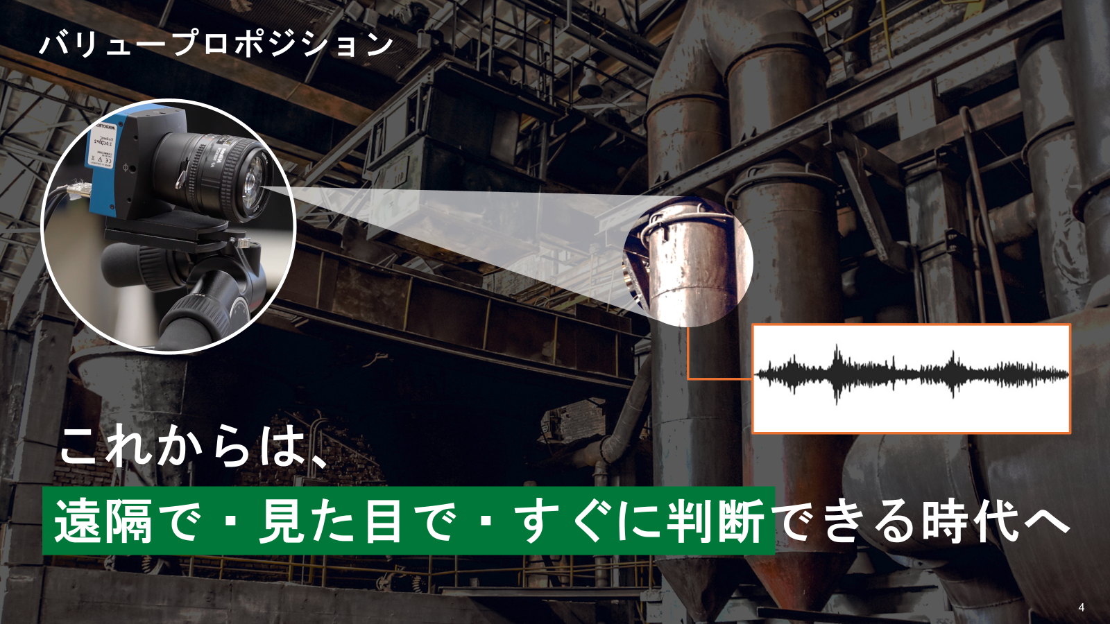 SYNRAのバリュープロポジション