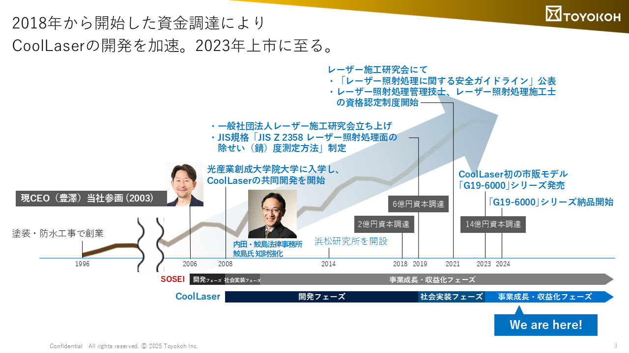 株式会社トヨコーの軌跡