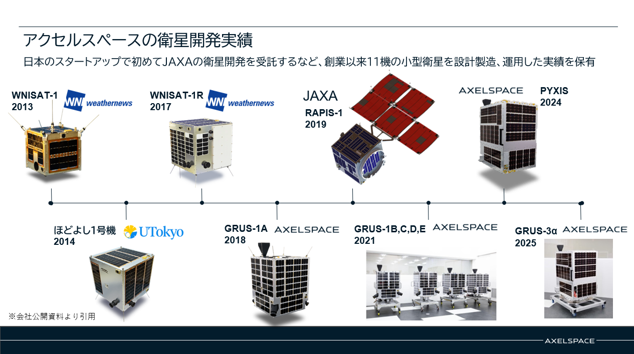 アクセルスペースの衛星開発実績