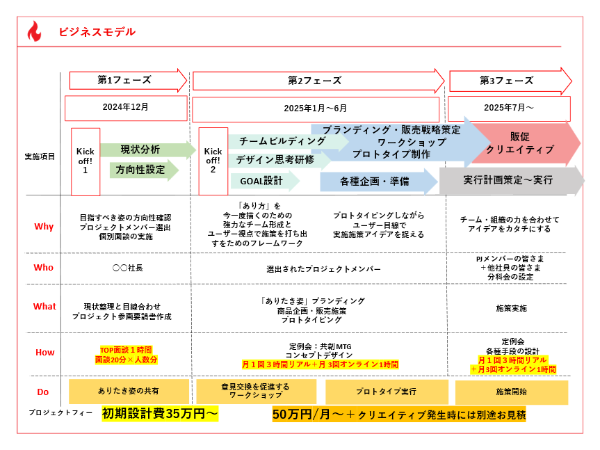 アイデアプラスのビジネスモデル