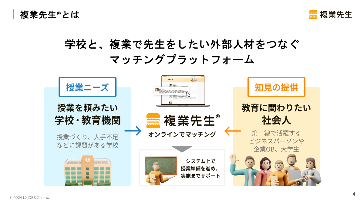 複業先生のマッチングプラットフォーム