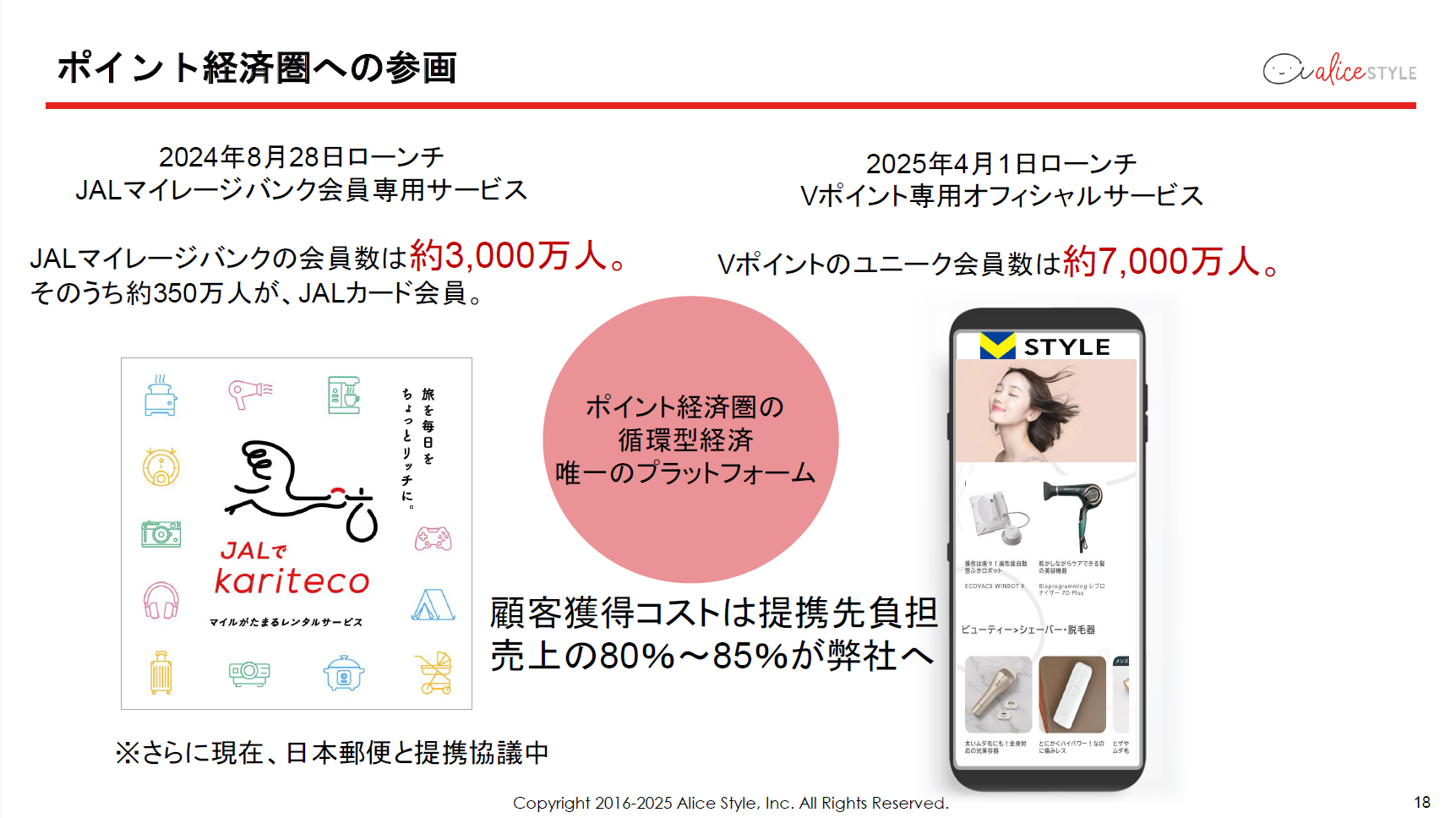 ポイント経済圏への参画