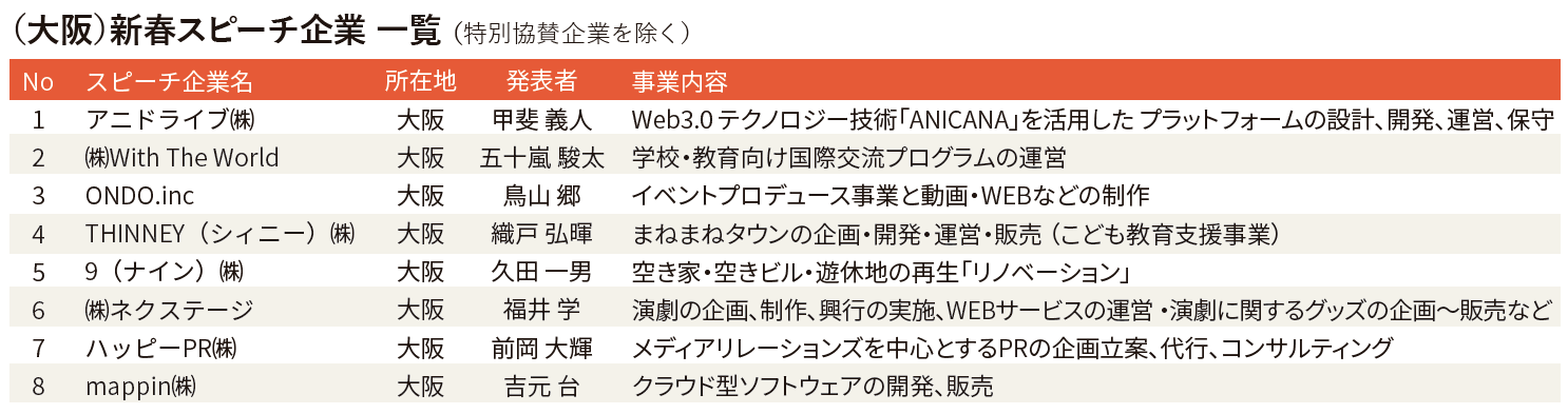 新春大阪スピーチ企業一覧