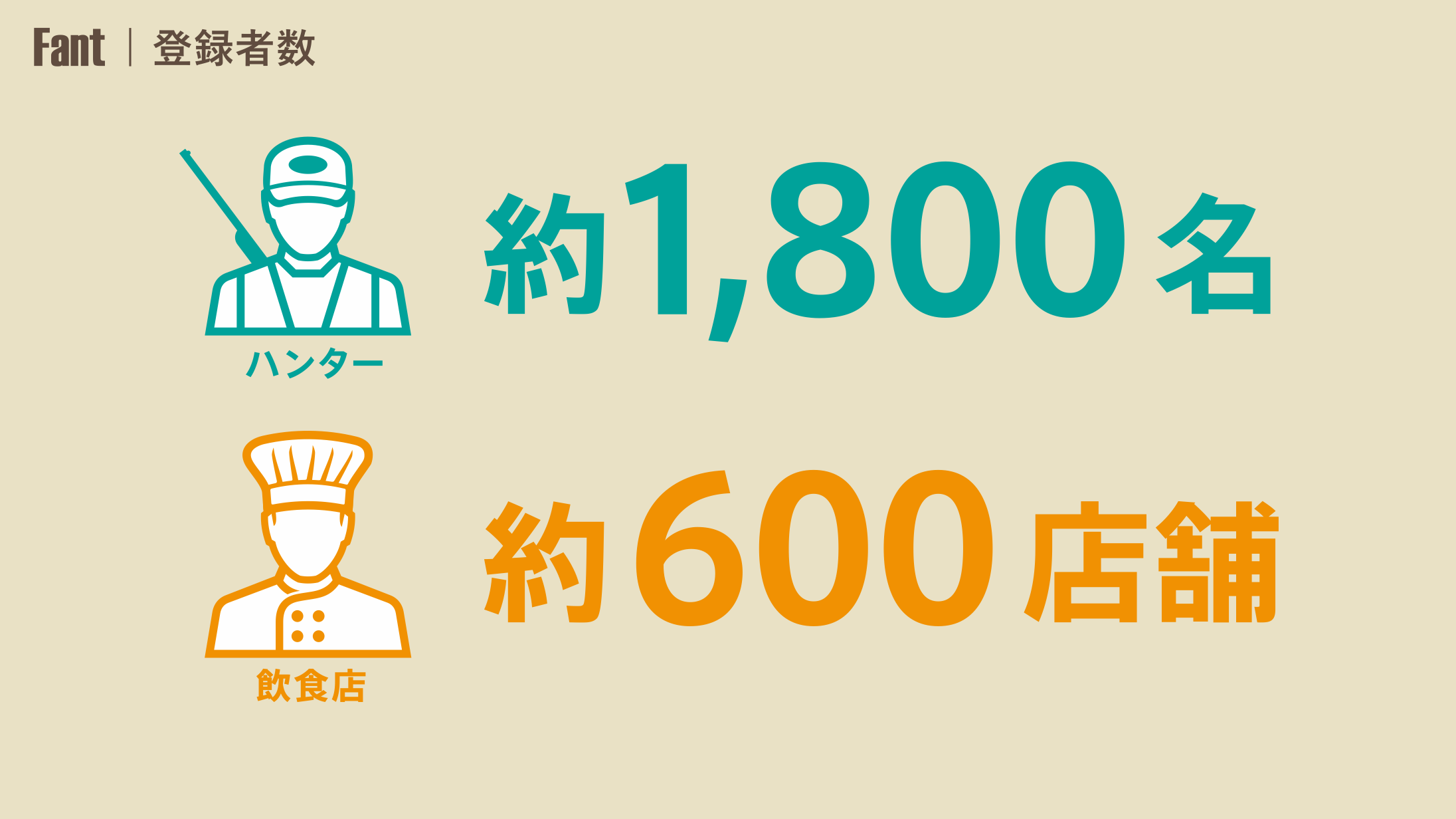 Fant登録者数
