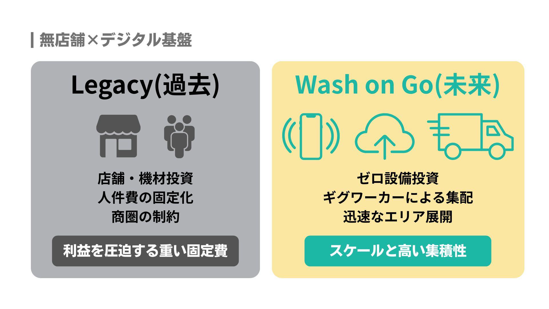 無店舗&times;デジタル基盤　Wash on Go