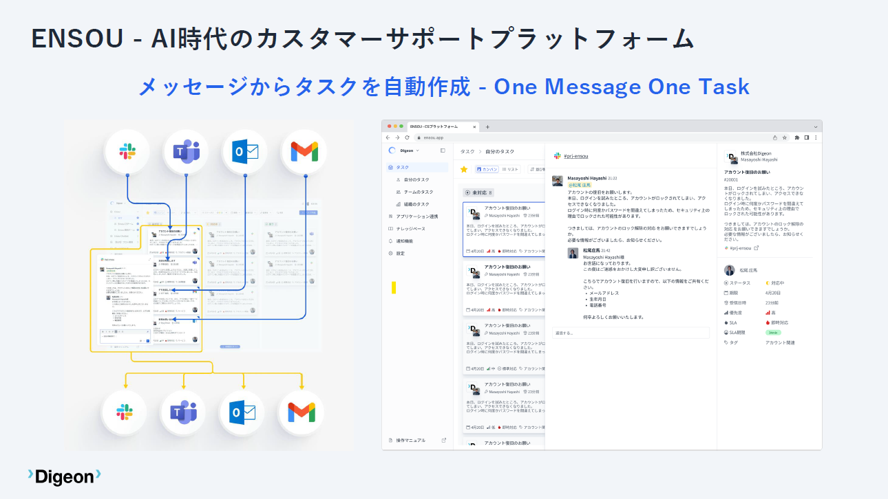 AI時代のカスタマーサポートプラットフォーム『ENSOU』