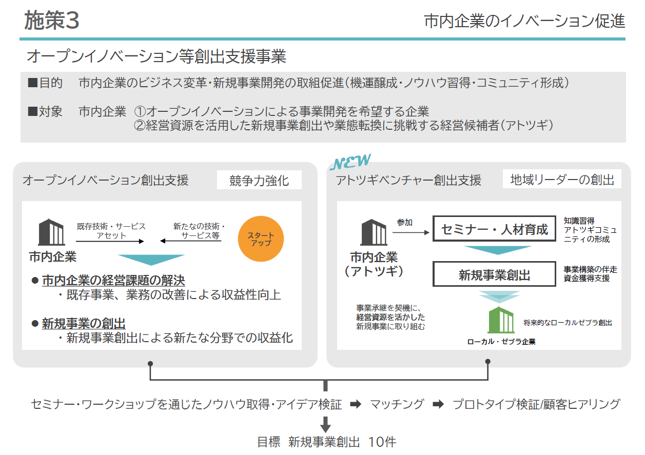 静岡市の市内企業に対するオープンイノベーション等創出支援事業
