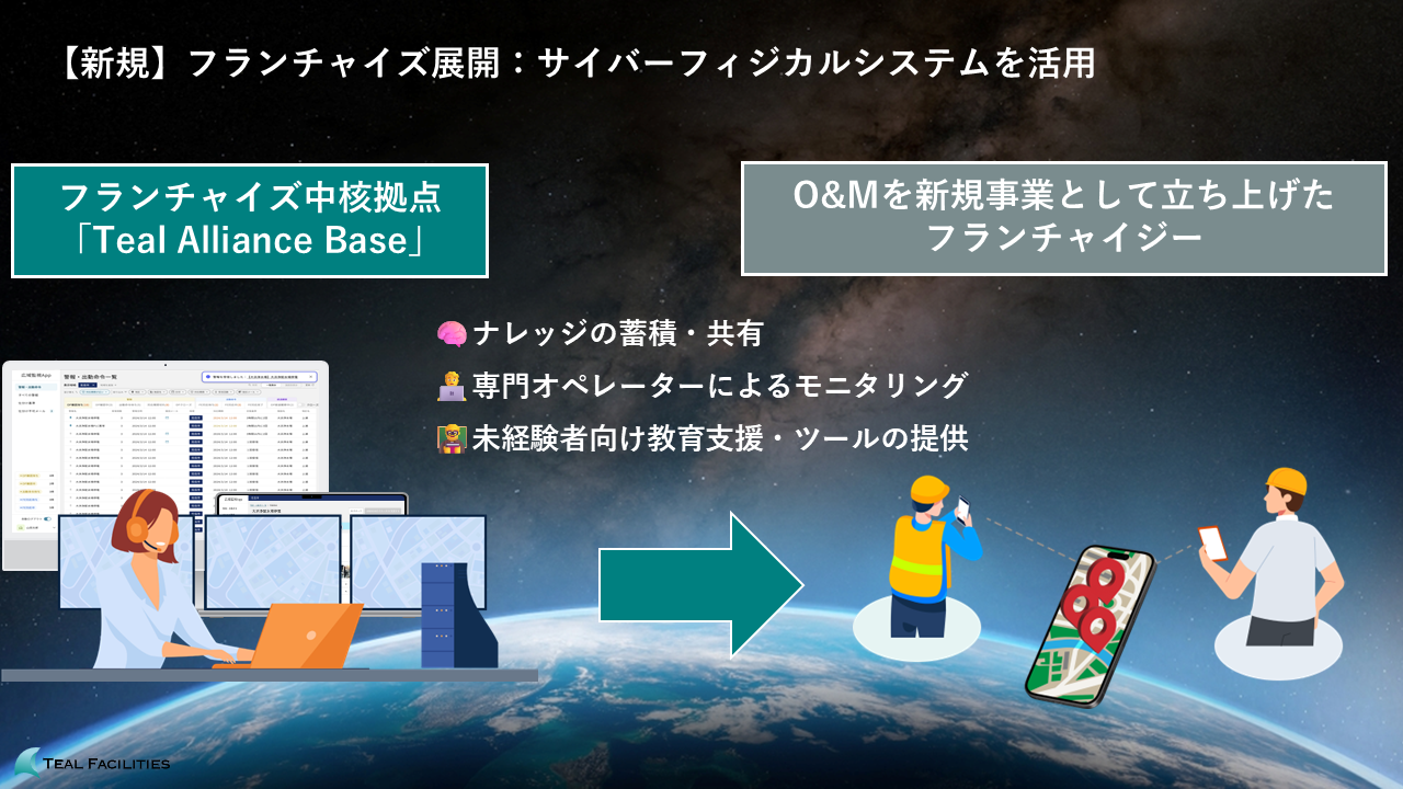 フランチャイズ展開:サイバーフィジカルシステムを活用