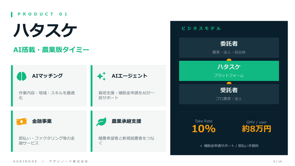 農作業マッチングプラットフォーム「ハタスケ」