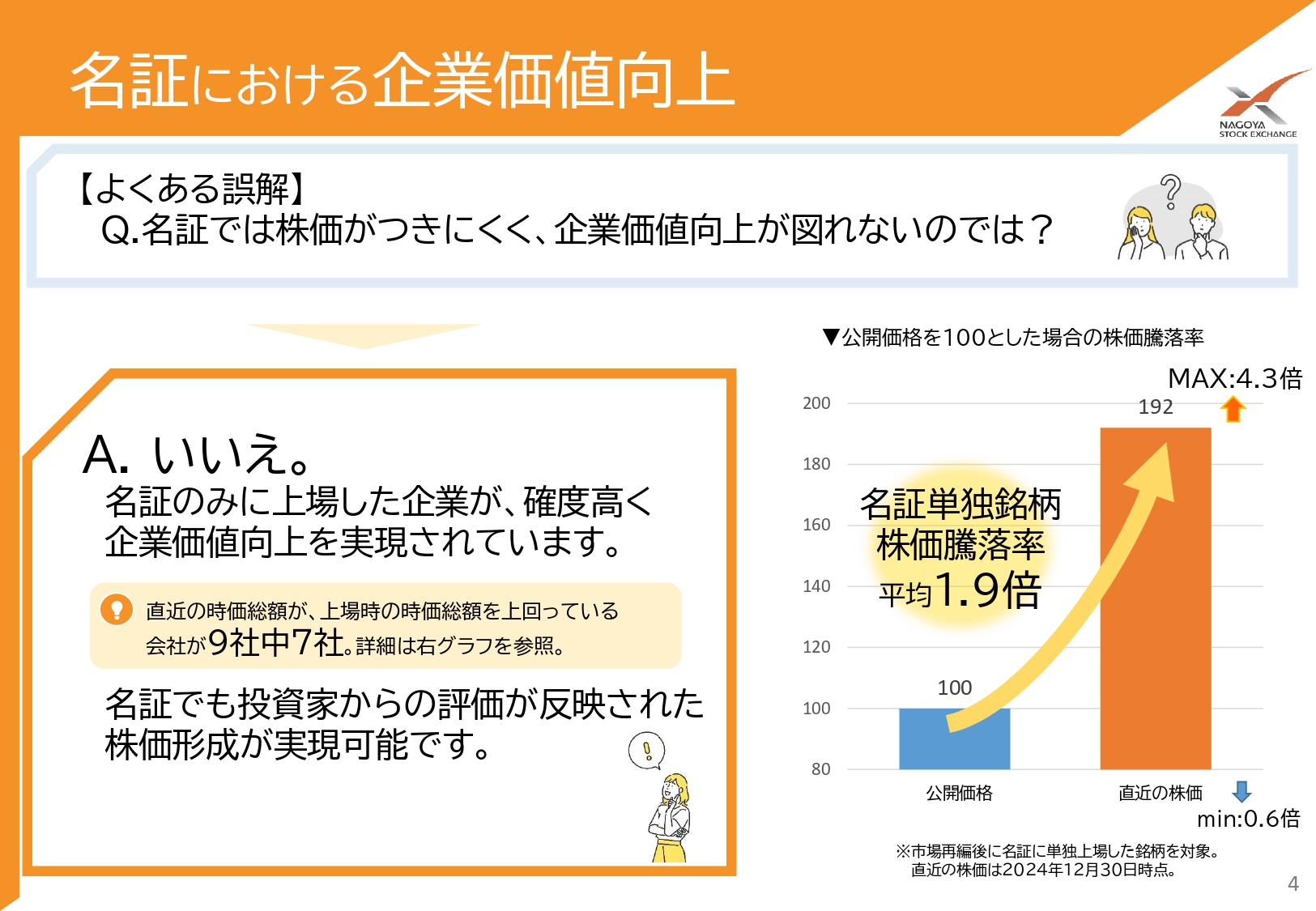 名古屋証券取引所における企業価値向上の実現