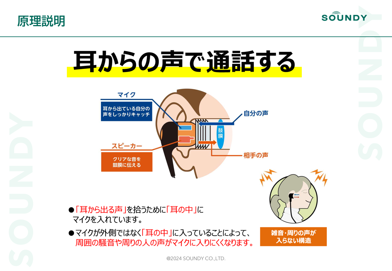 耳からの声で通話する「AURO」