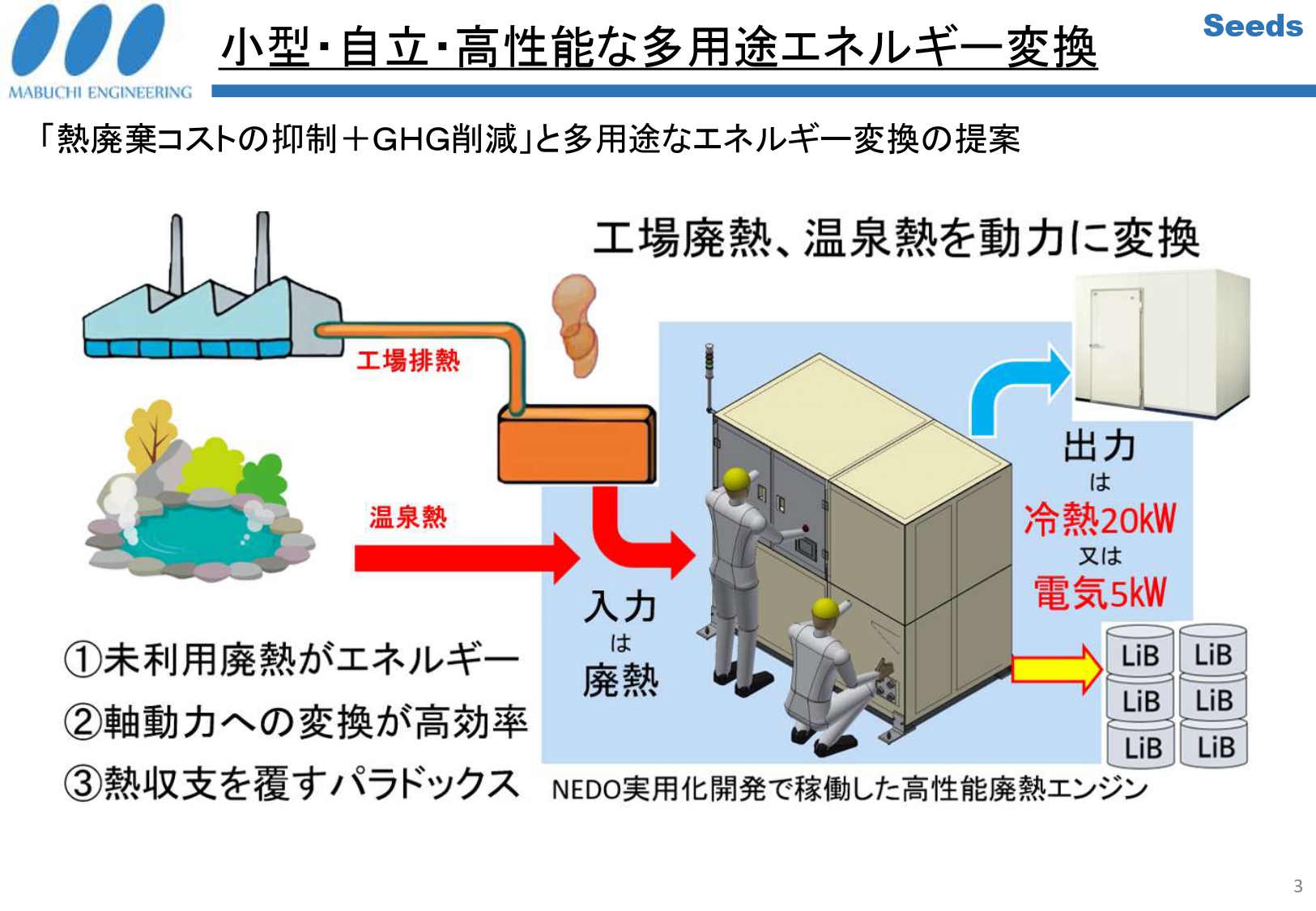 馬淵工業所の廃熱エンジン