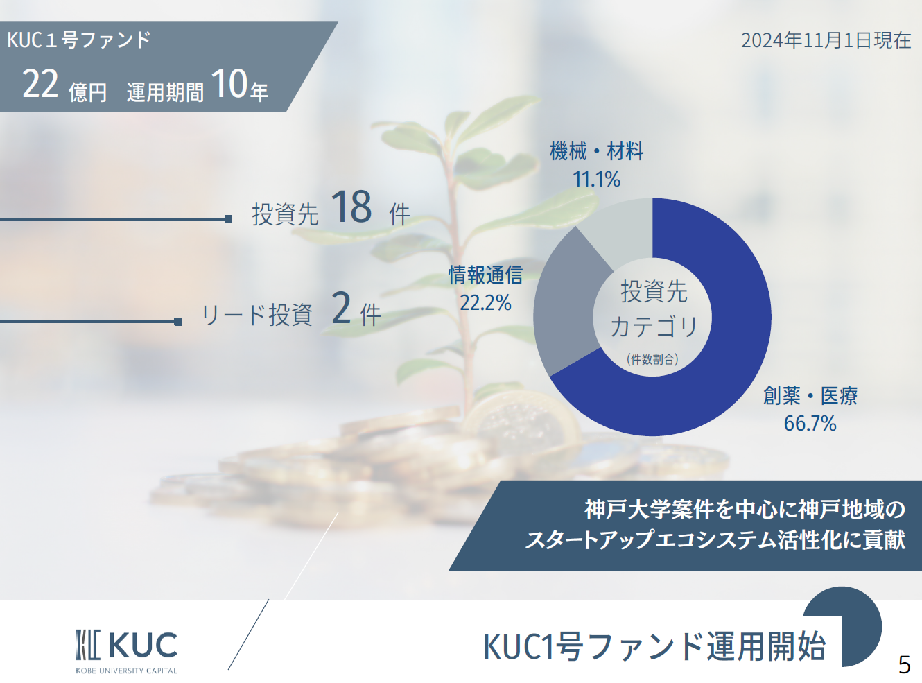 KUC 1号ファンド