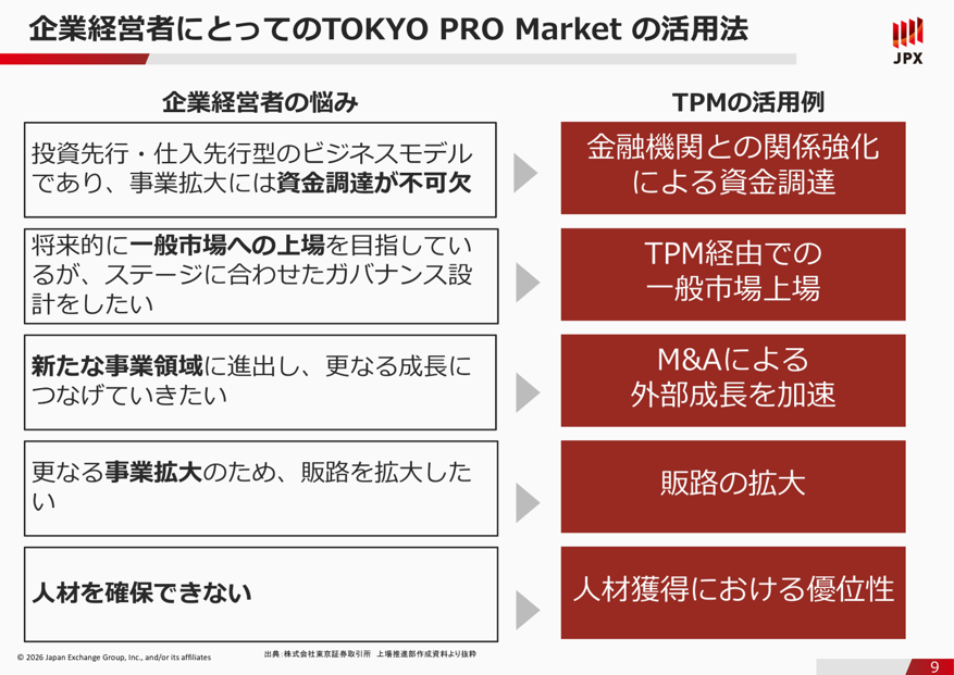 企業経営者にとってのTOKYO PRO Marketの活用法
