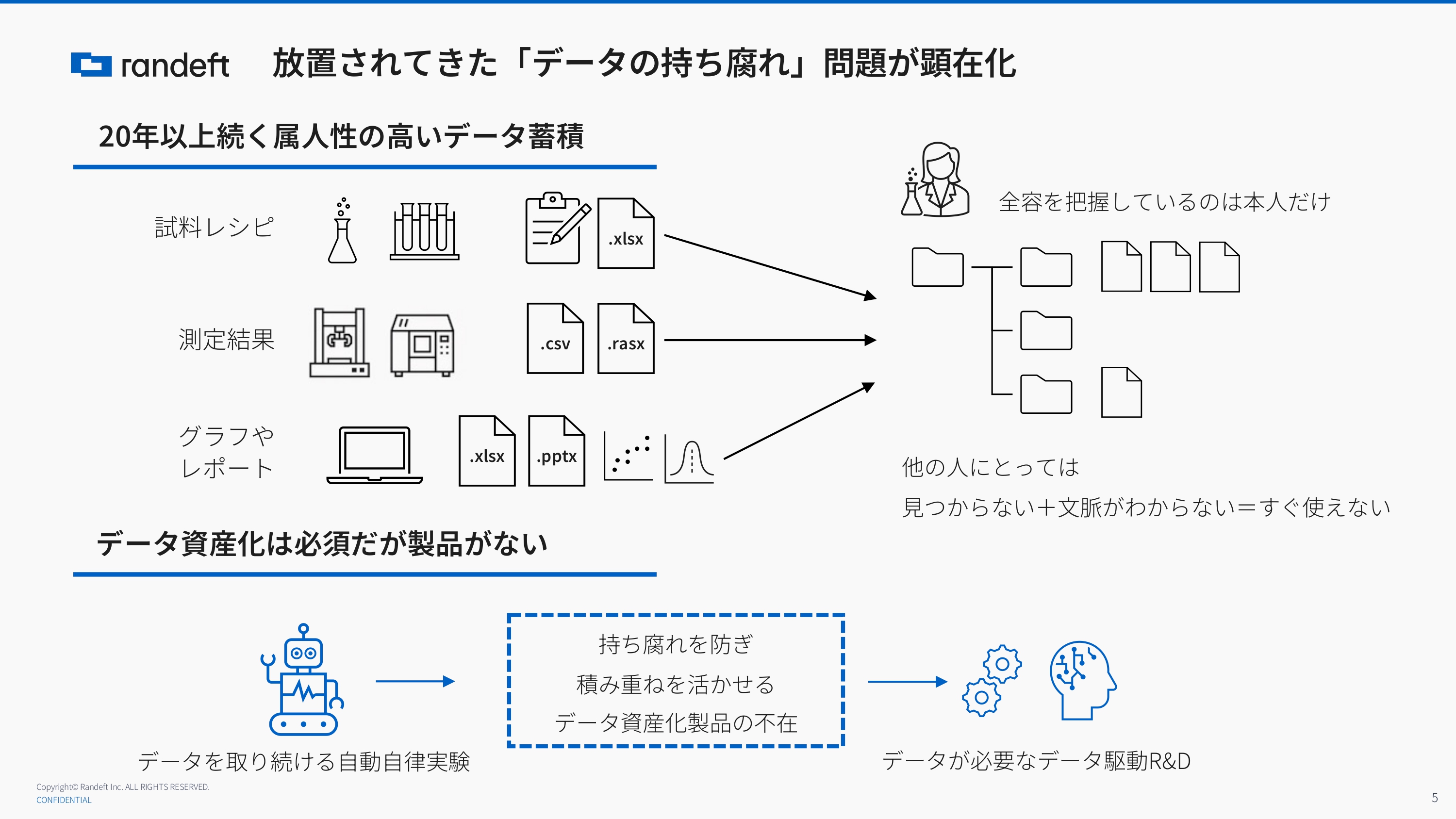 放置されてきた「データの持ち腐れ」問題が顕在化