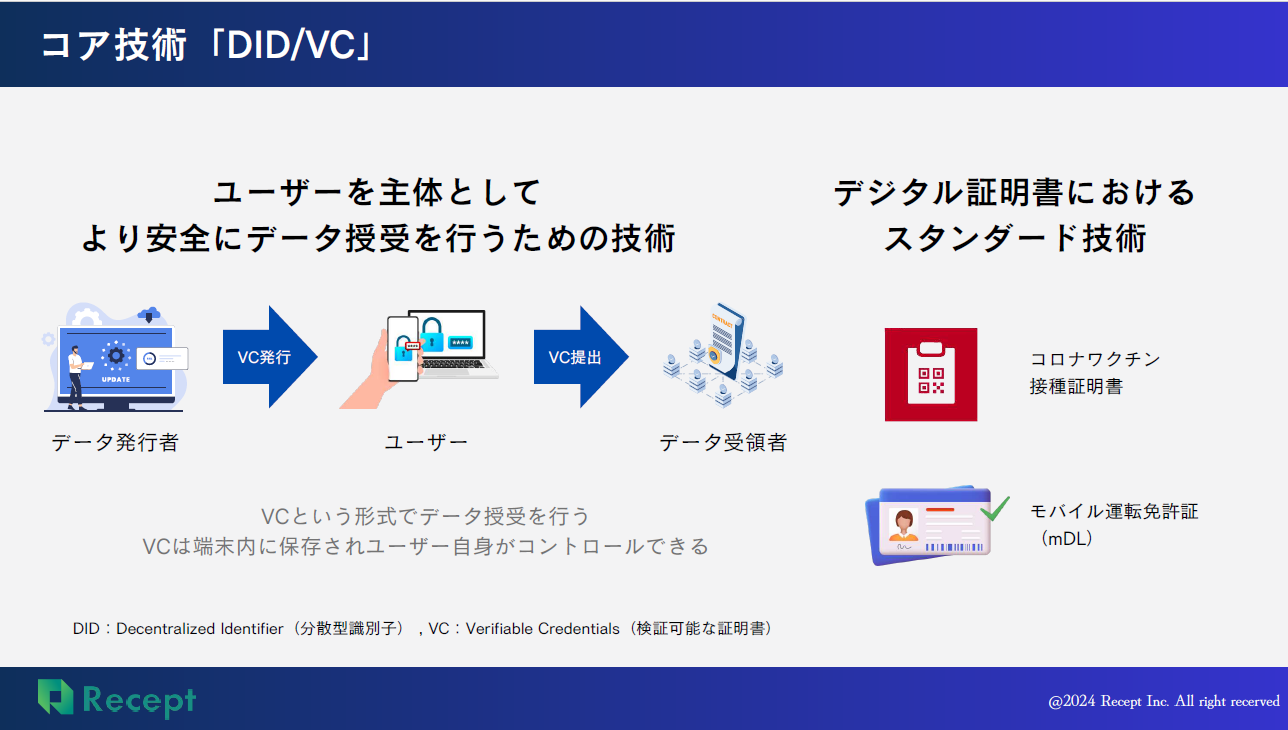 コア技術「DID/VC」