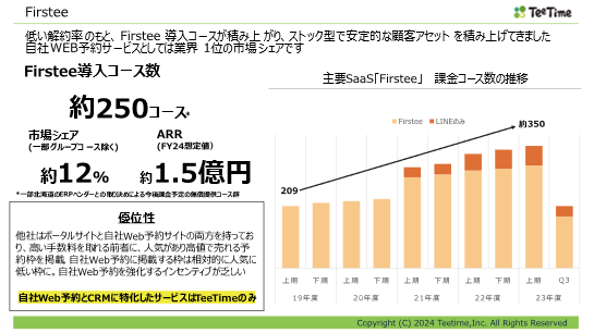 Firstee導入実績