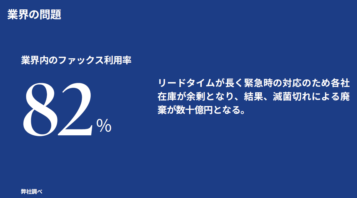 業界の問題点