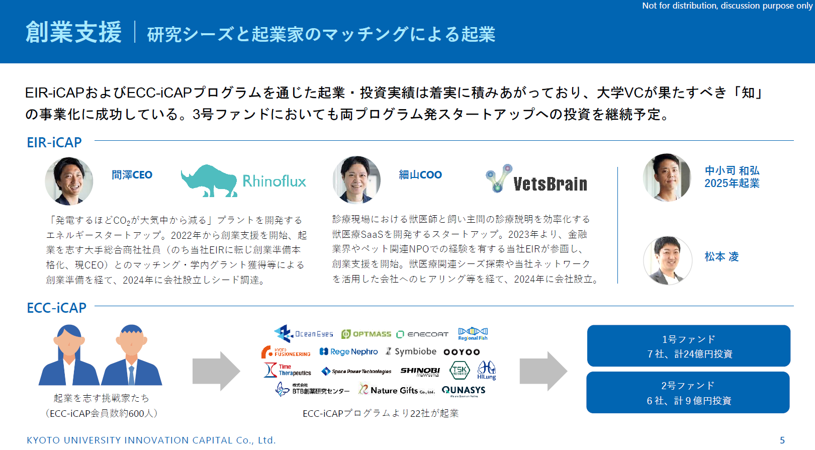 創業支援(研究シーズと起業家のマッチングによる企業)