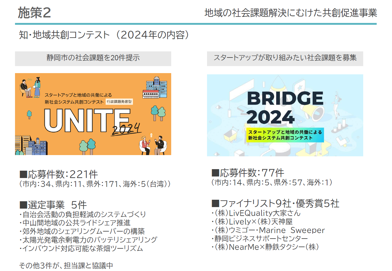 静岡市の知・地域共創コンテスト「UNITE」と「BRIDGE」