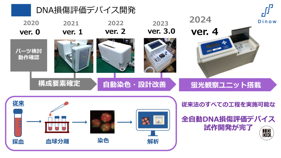 DNA損傷評価デバイス開発